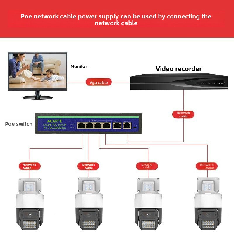 8 million POE surveillance cameras